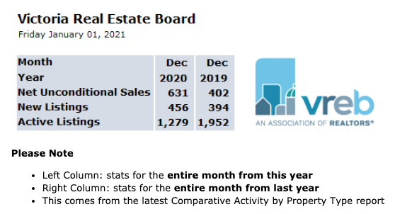 2020 Victoria Real Estate Market Year in Review