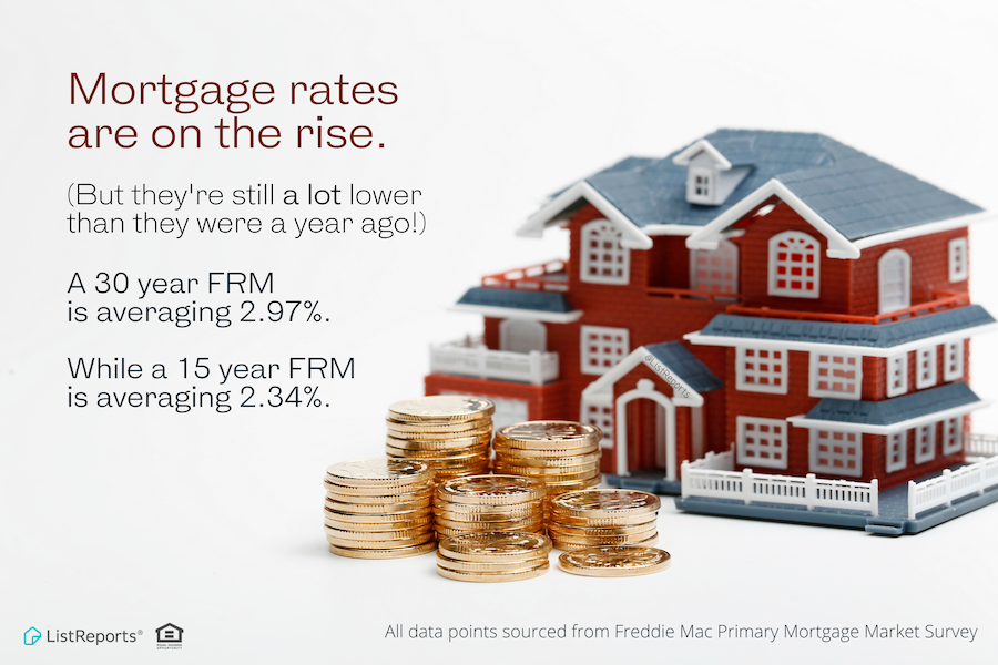 Mortgage Rates are on the Rise