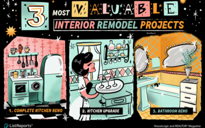 Have you considered renovating your home?