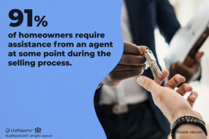 91% of Homeowners Require Assistance from a Agent at Some Point